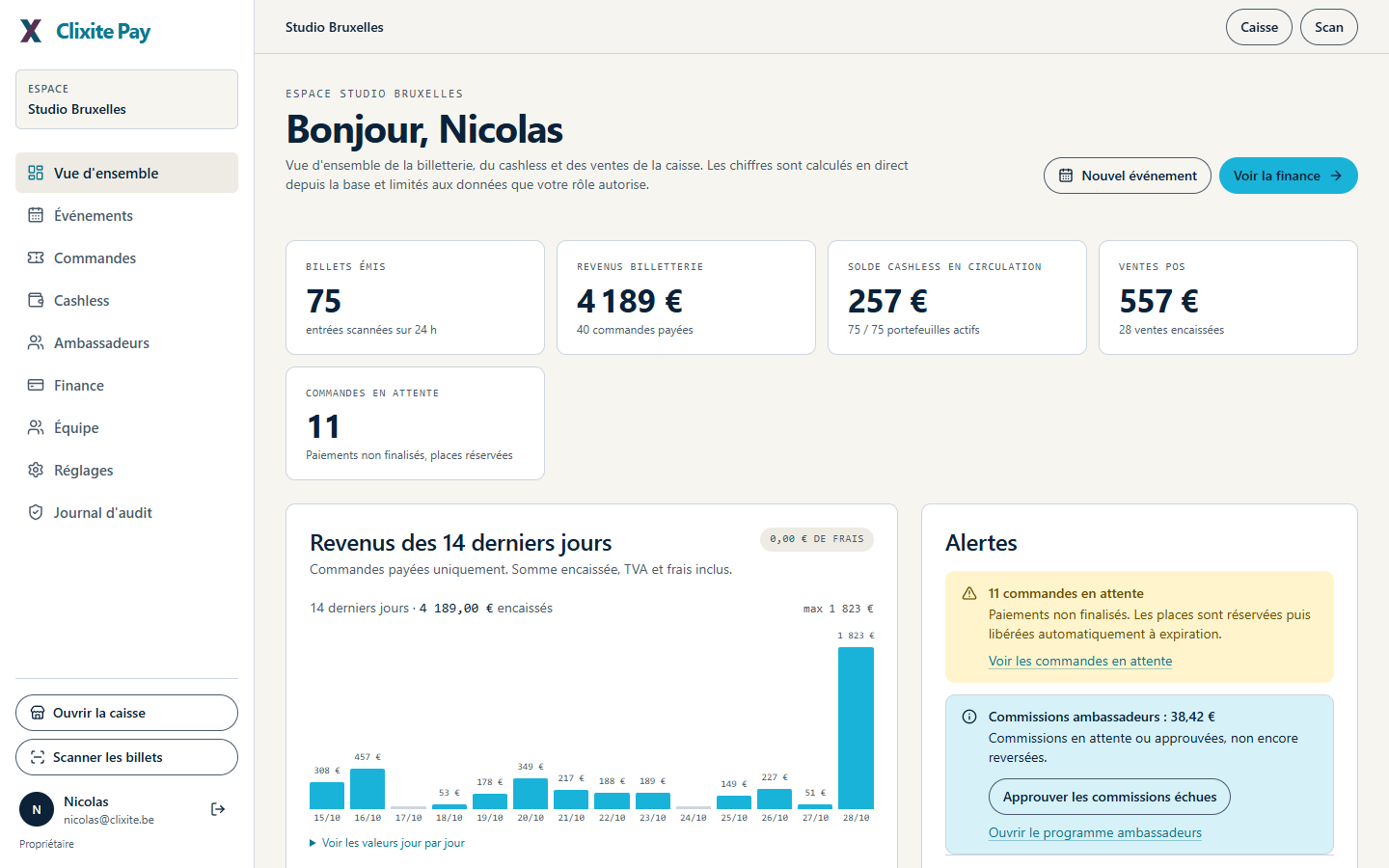 Tableau de bord organisateur avec ventes et cashless